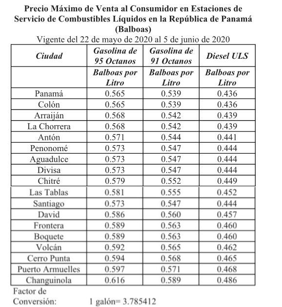 Fuel Prices in Panama. National Secretariat of Energy