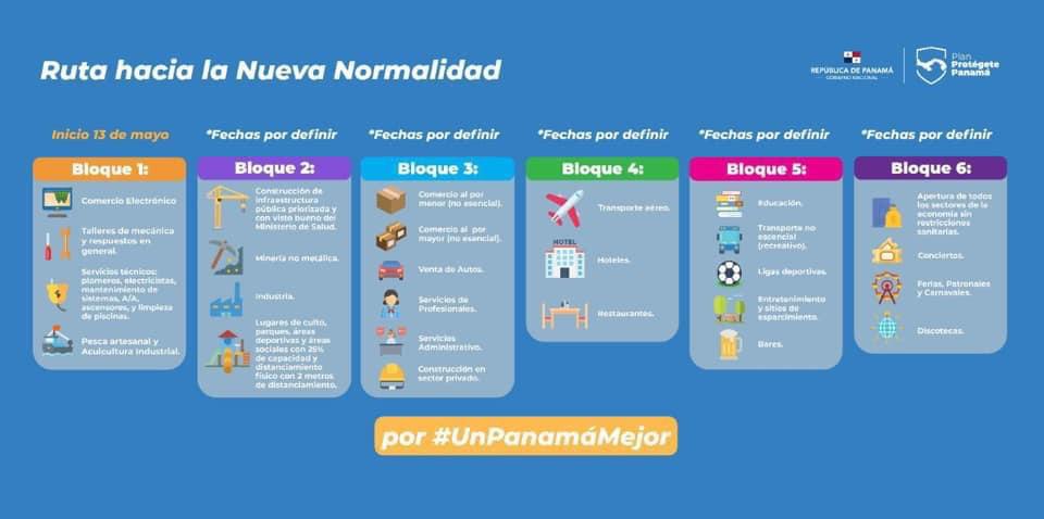 Cronograma a reapertura de economía en Panamá